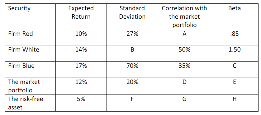 2249_Capital Asset Pricing Model - Working with Beta.png